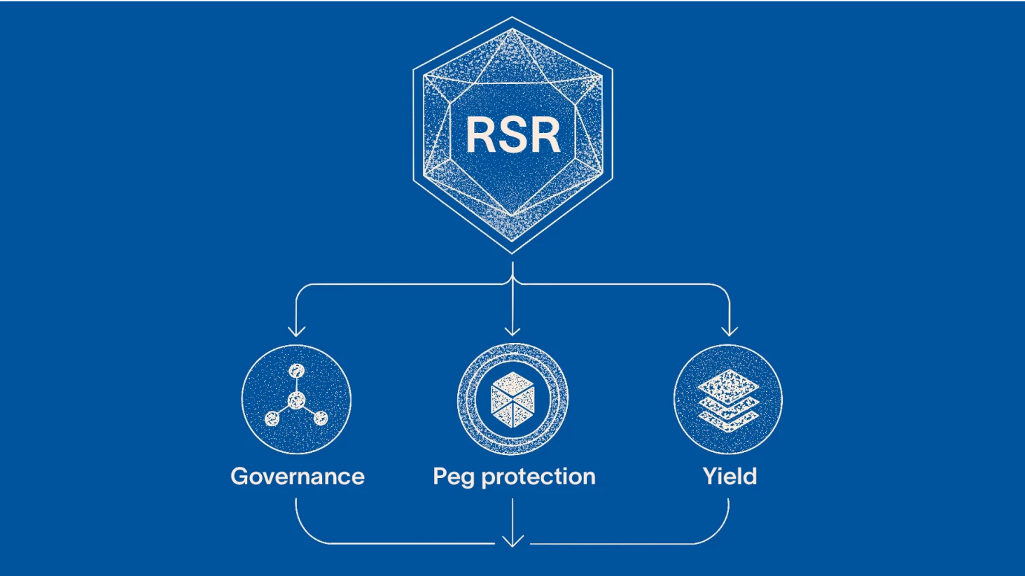 Staking on Yield DTFs